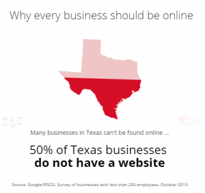 GYBO - Lewisville TX| Get your Bussiness online