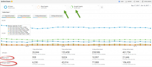 Google Analytics Segment | Local First SEO | Carrollton TX
